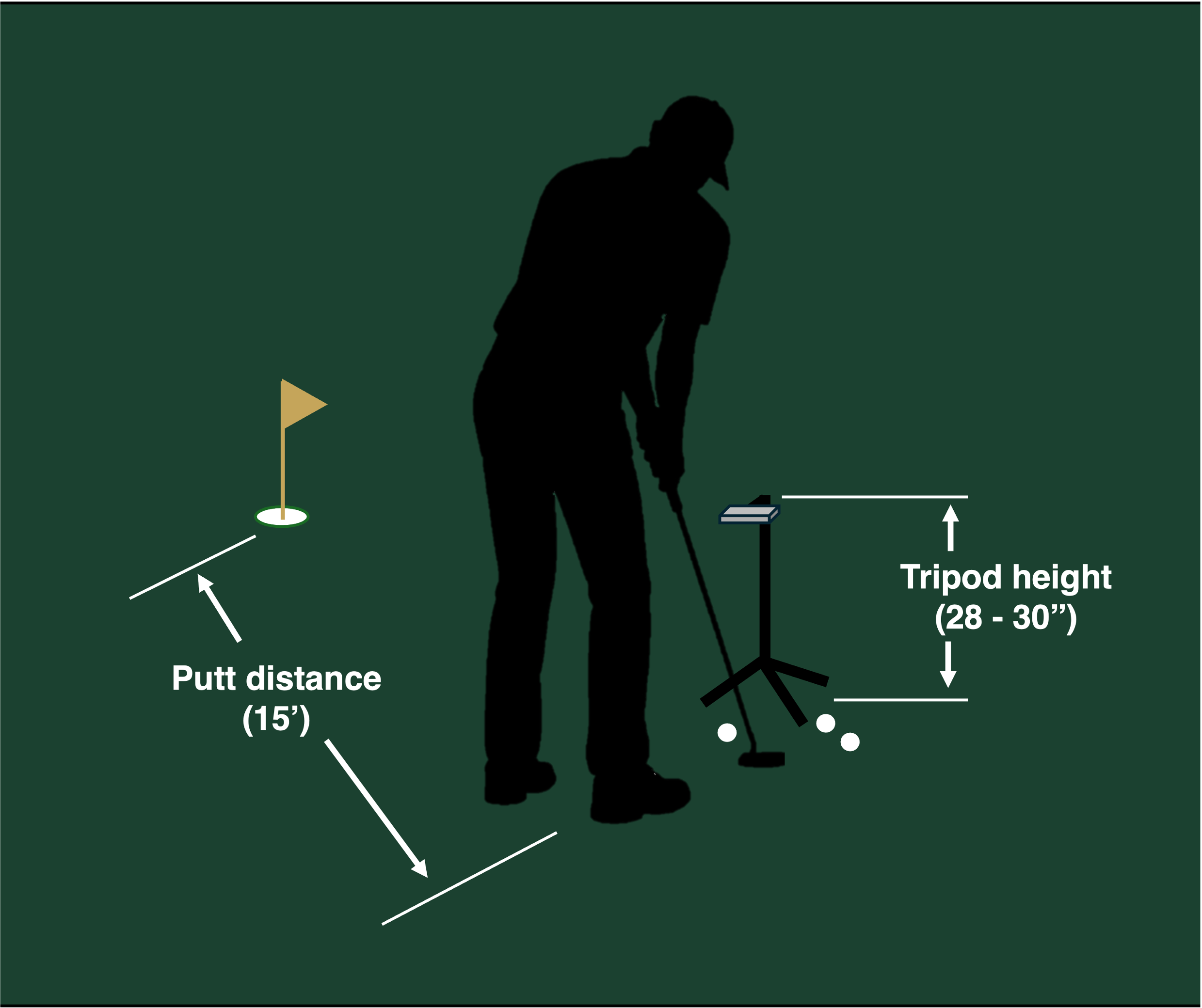 Phone mounted on tripod angled downward